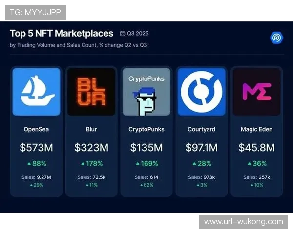 体育NFT交易量暴跌，多家俱乐部终止数字藏品合作