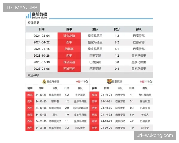 分析：皇马欧冠出局，是否影响了联赛国家德比的状态？